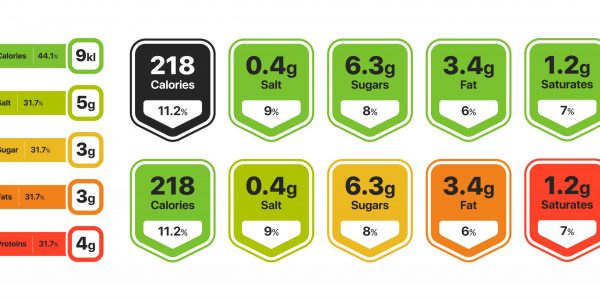 Food value infographic set. Labels with nutrition facts, calories, fats, sugar, saturates percentage content. Flat vector illustration for product package templates, diet, eating concepts